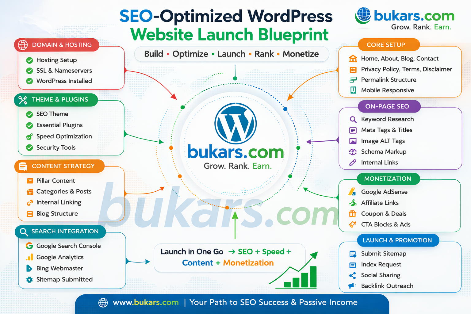 Best web Hosting